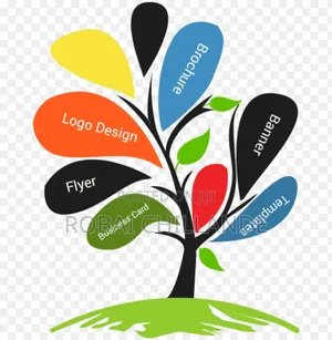 Huduma za Kitaalamu za Graphics Design