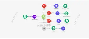 AI & Business Process Automation Services (Zapier/Make)