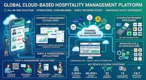HotelSync Hotel Management System