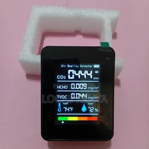 Kipimio cha Ubora wa Hewa cha Viwandani, Kipima CO2