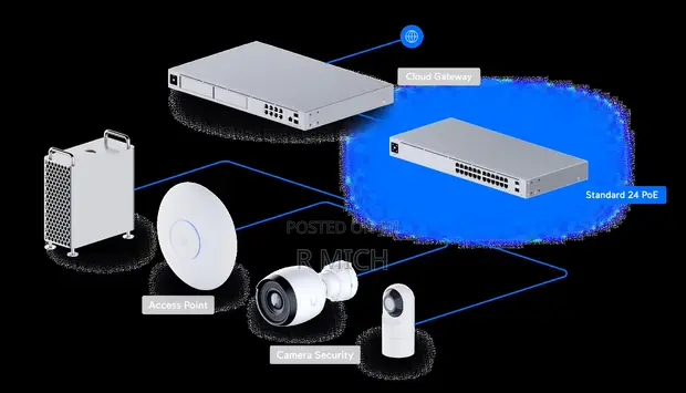 Ubiquiti UniFi USW-24-POE Switch - 1
