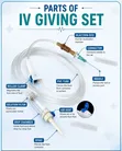 IV Giving Set | Disposable Intravenous Infusion Administration Set - 3