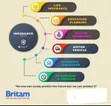 Bima ya Safari kutoka Britam - 1