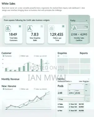 Custom Sales Tracking Web App kwa Biashara Ndogo Ndogo