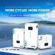 Solar Home & Industrial Installation - 4