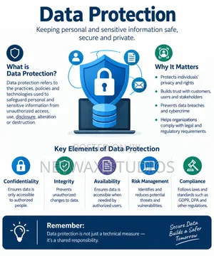 Data Privacy Protection Officer - Business Service