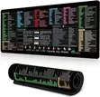 Excel Sheet Mouse Pad - 2