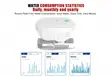 Smart Water Valve Tuya App/Wifi/Bluetooth - Full Control - 2