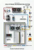 Huduma za Ufungaji na Ukarabati wa Cold Room - 1