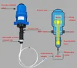 Water Powered Flow Dosing Pump - Proportional Diluent Doser 0.4%-4% - 3