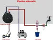 Water Powered Flow Dosing Pump - Proportional Diluent Doser 0.4%-4% - 4