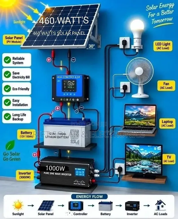 460W Lithium Solar Kit - 1
