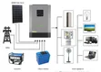3.2kVA Off-Grid Solar Package: 2.56kWh Lithium Kit - 2