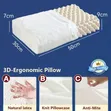 Memory Pillow ya Latex Asilia - Nyeupe - 2