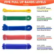 Gym Resistance Loop Bands - 3