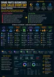 Web Development & Automation Services - 3