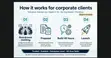 Professional Corporate Websites for Hotels, Banks, Schools - 5